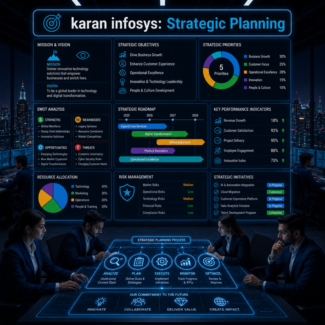 Strategic Planning